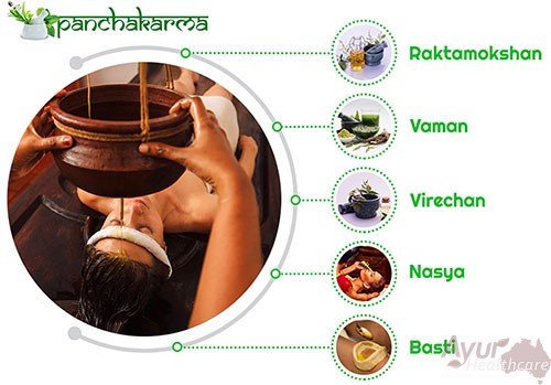 Panchakarma Treatment Sydney - Ayurvedic Treatments, Parramatta