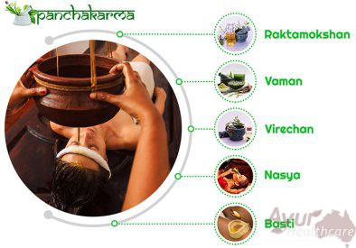 Panchakarma Treatment