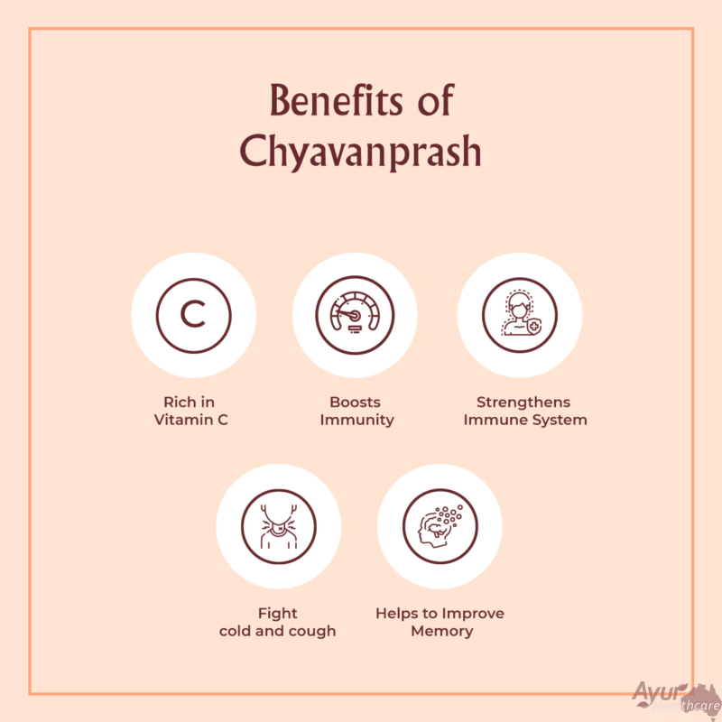 Buy Chyawanprash