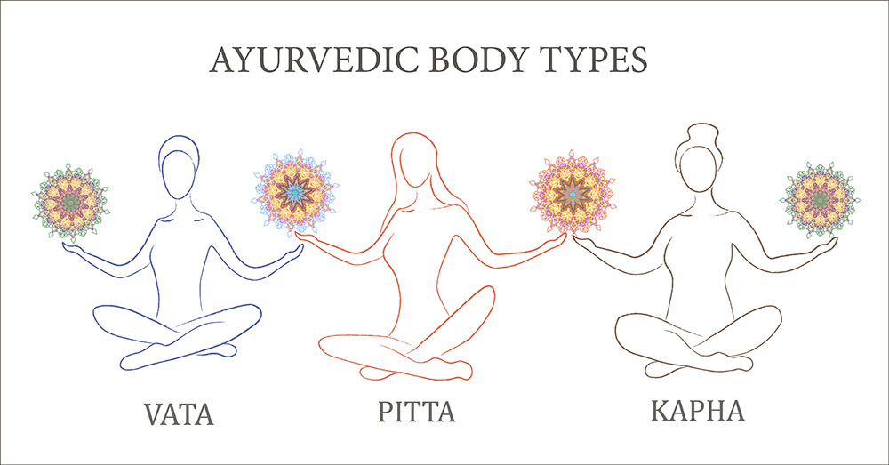 ayurveda-body-types